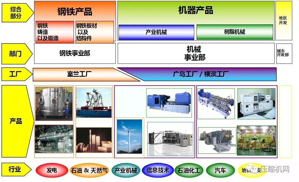 布克哈德收購JSW(日本制鋼所)全球壓縮機業務