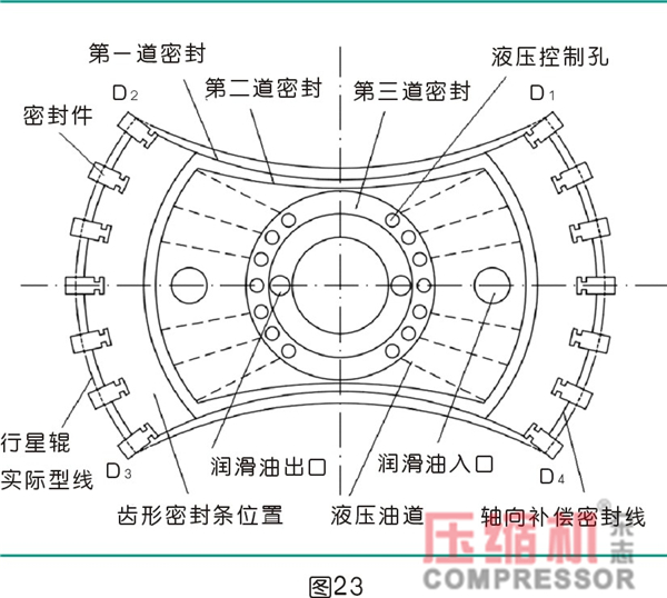 行星式流體能量轉換結構密封難點分析<二>