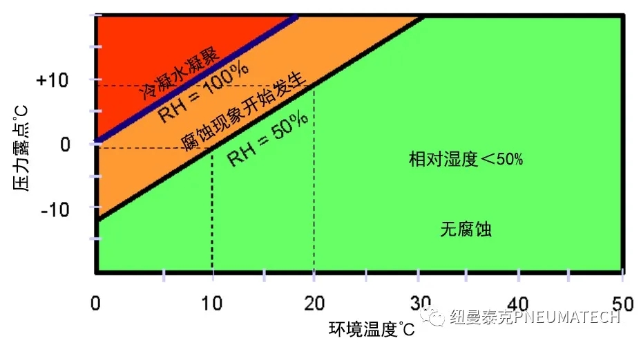 冷干機(jī)的進(jìn)出口溫差是不是越大越好？