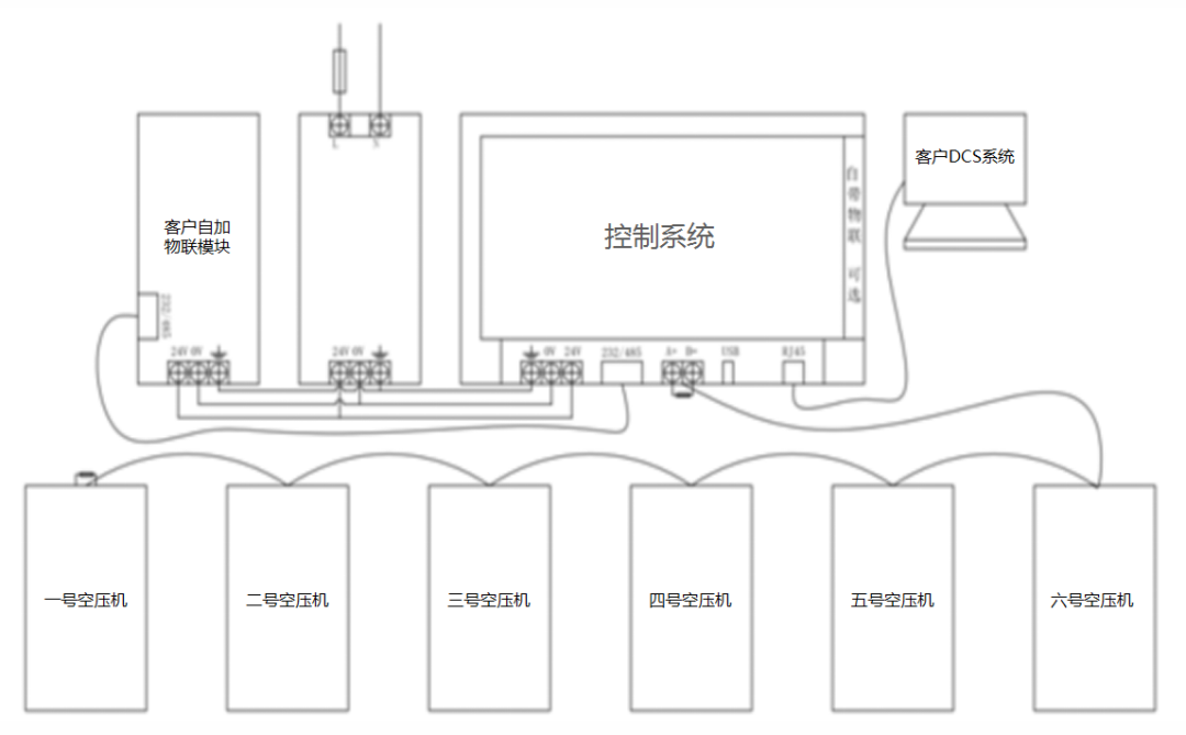 鮑斯推出空壓機(jī)物聯(lián)控制系統(tǒng)，進(jìn)入多機(jī)互聯(lián)的時(shí)代