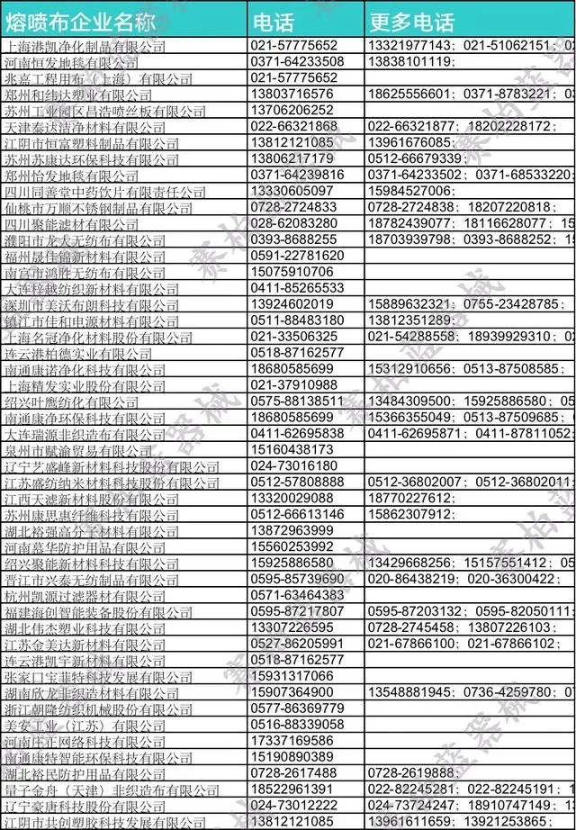 空壓機(jī)行業(yè)快報(bào)：熔噴布大整治！800余家企業(yè)被查，40多人被抓