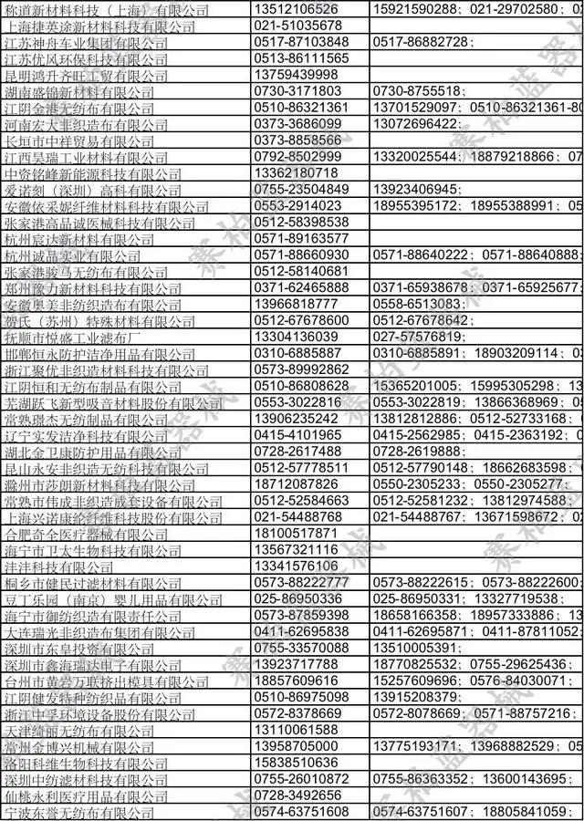 空壓機(jī)行業(yè)快報(bào)：熔噴布大整治！800余家企業(yè)被查，40多人被抓