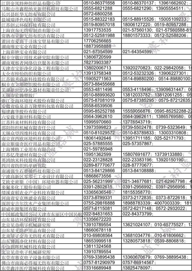 空壓機(jī)行業(yè)快報(bào)：熔噴布大整治！800余家企業(yè)被查，40多人被抓