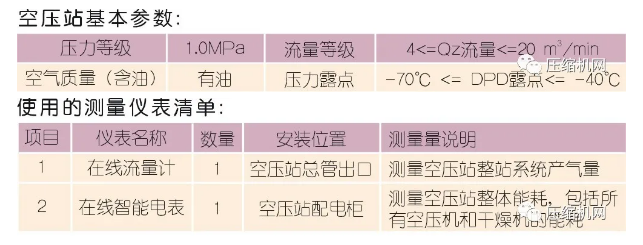 空壓機節能≠空壓站節能，案例展示空壓站能效分級的現實價值