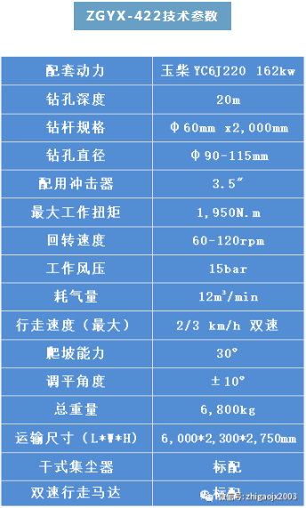 空壓機(jī)企業(yè)產(chǎn)品推介：志高ZGYX-422一體式露天潛孔鉆機(jī)