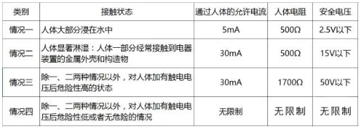 到底是電壓電死人還是電流電死人？你可知道？