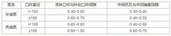 離心泵、壓縮機、風機設備的檢修知識