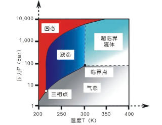 高大上的壓縮機(jī)！用在兆瓦級(jí)超臨界二氧化碳發(fā)電機(jī)組上