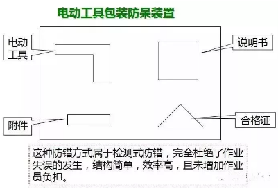 空壓機產品設計師應該了解的防呆設計原理