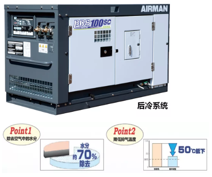 復(fù)盛埃爾曼推出全新一代PDS100S空壓機(jī)