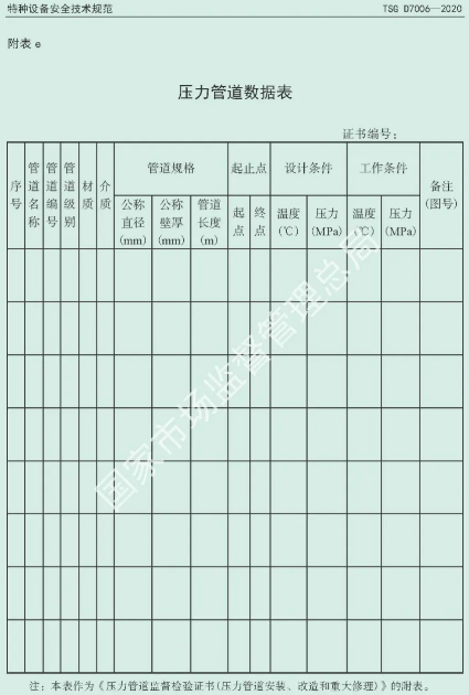 壓縮機行業標準能效：最新TSG D7006-2020《壓力管道監督檢驗規則》發布