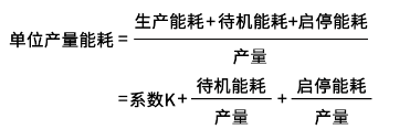 工廠用氣耗電高，不要只挑空壓機的毛病，看看這些工作做到位了沒