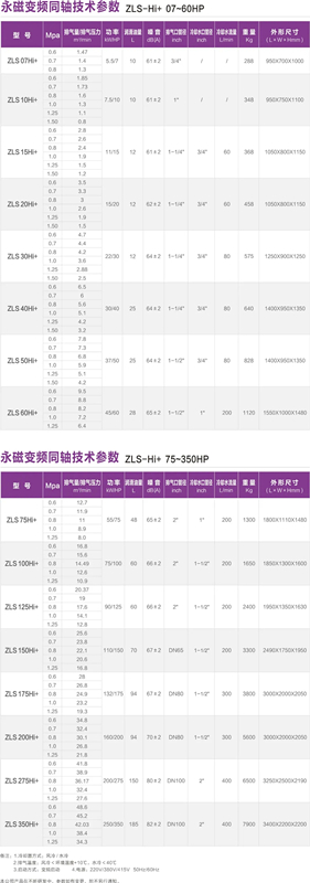 捷豹ZLS Hi+系列空壓機(jī)，節(jié)能效果顯著，高達(dá)50%！