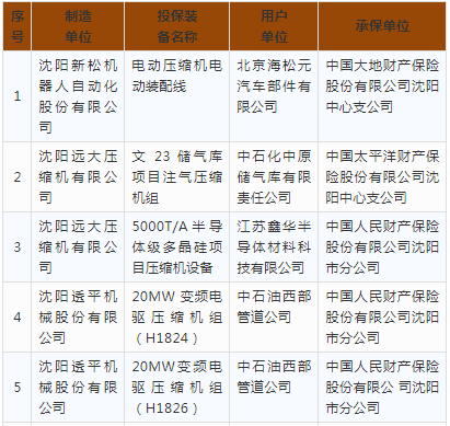 國家要對這批壓縮機進行補貼，大家有意見嗎？