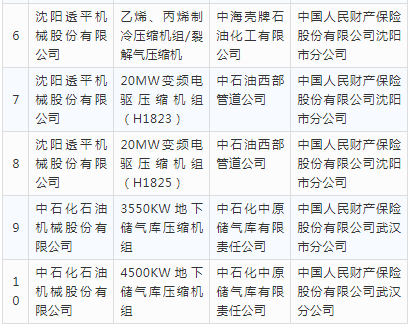 國家要對這批壓縮機進行補貼，大家有意見嗎？