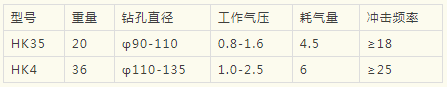 紅五環(huán)壓縮機產品推介：高效沖擊器，您的好幫手！