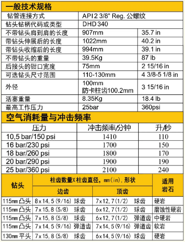 紅五環(huán)壓縮機產品推介：高效沖擊器，您的好幫手！