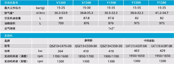 這款鉆探專用空壓機(jī)在馬達(dá)加斯加實(shí)力圈粉