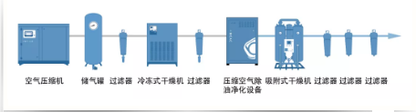 行業(yè)應(yīng)用：為什么說壓縮空氣對(duì)噴涂工作至關(guān)重要？