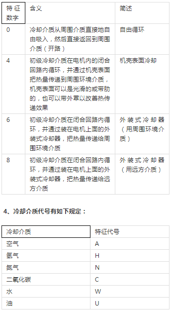 電機的冷卻方式及其代號