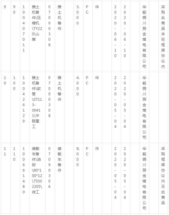 華能銅川照金煤電有限公司燃料機務現場車輛備件采購