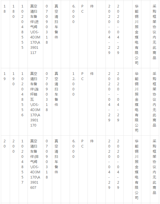 華能銅川照金煤電有限公司燃料機務現場車輛備件采購