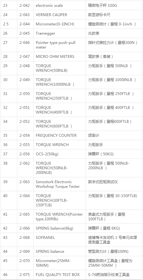 南航通航公司校驗機務通用工具設備項目澄清公告