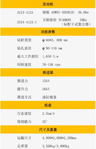 志高空壓機產品升級：ZGYX-412A 分體式露天潛孔鉆機