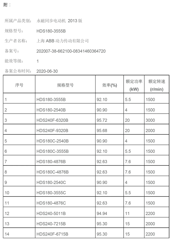 永磁同步電動機7月1日正式納入能效標識管理范疇