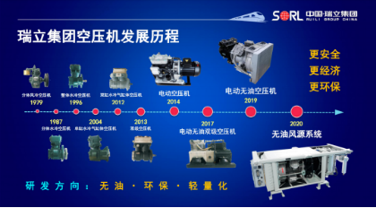 全球首臺(tái)純電動(dòng)起重機(jī)搭載瑞立電動(dòng)無油空壓機(jī)、電動(dòng)轉(zhuǎn)向泵等產(chǎn)品