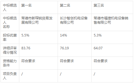 常德卷煙廠2020-2023年空壓機組保養(yǎng)及維修招標變更