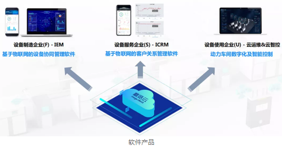 壓縮機企業(yè)動態(tài)：2020年蘑菇物聯(lián)取得不平凡的成績