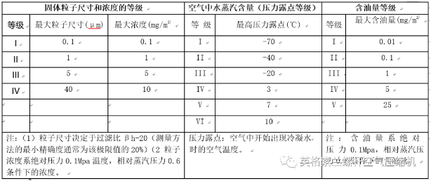 壓縮機(jī)在汽車噴涂行業(yè)應(yīng)用廣泛，發(fā)展趨勢(shì)未來可期！