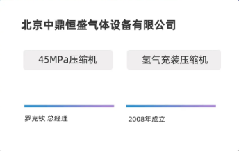 三年市占率從0到30%，國產(chǎn)隔膜壓縮機(jī)企業(yè)中鼎恒盛的“秘訣”