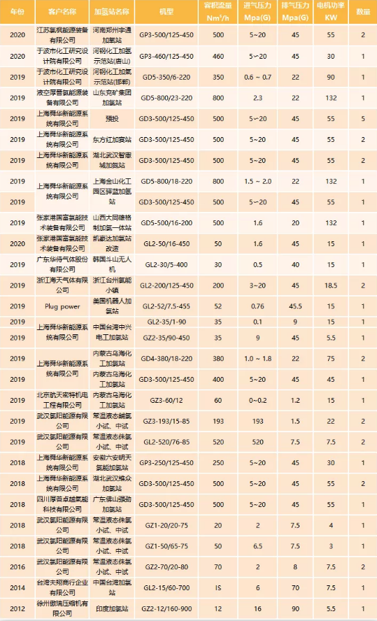 三年市占率從0到30%，國產(chǎn)隔膜壓縮機(jī)企業(yè)中鼎恒盛的“秘訣”