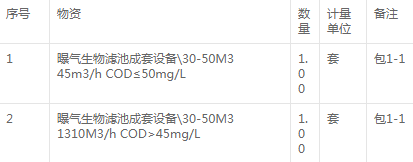 寧波鎮海煉化鎮?；厣a污水及濃水曝氣生物濾池招標變更