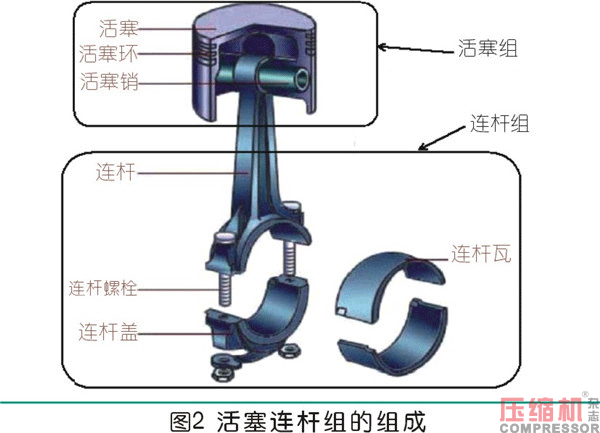 曲柄連桿通用機構的設計應用