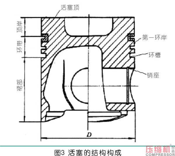 曲柄連桿通用機構的設計應用