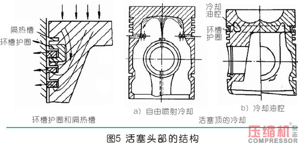 曲柄連桿通用機構的設計應用