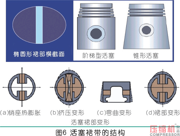 曲柄連桿通用機構的設計應用