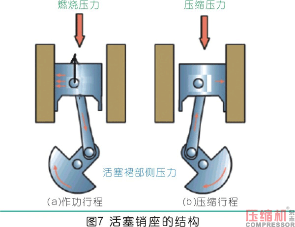 曲柄連桿通用機構的設計應用