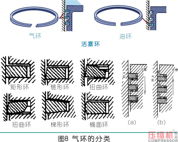 曲柄連桿通用機構的設計應用