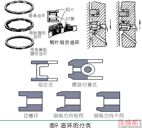 曲柄連桿通用機構的設計應用