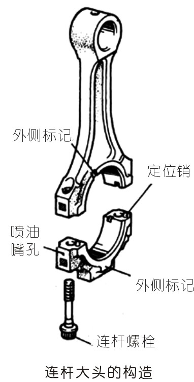 曲柄連桿通用機構的設計應用