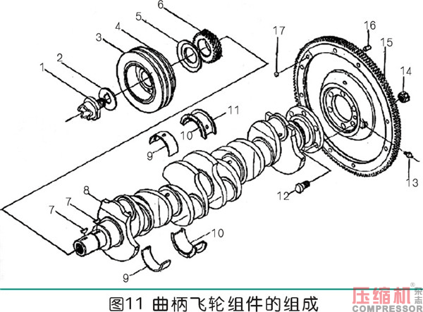 曲柄連桿通用機構的設計應用