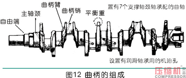 曲柄連桿通用機構的設計應用