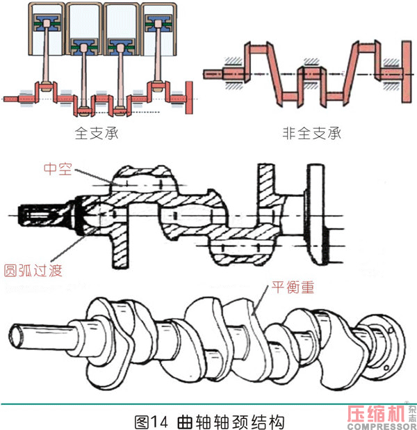 曲柄連桿通用機構的設計應用