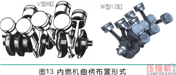 曲柄連桿通用機構的設計應用