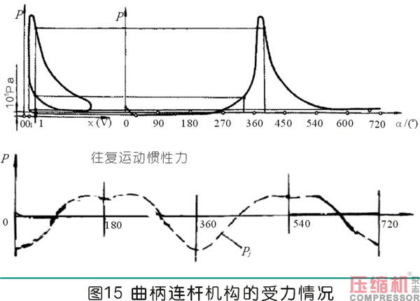 曲柄連桿通用機構的設計應用