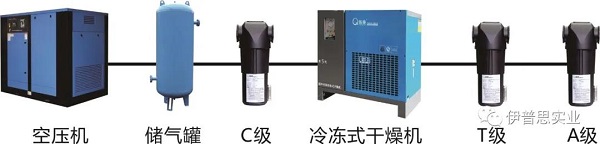 空壓系統上一個不該被忽視的巨大節能空間